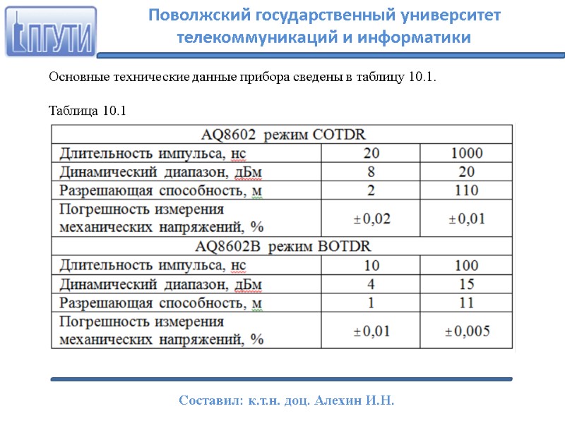 Основные технические данные прибора сведены в таблицу 10.1.  Таблица 10.1   Поволжский